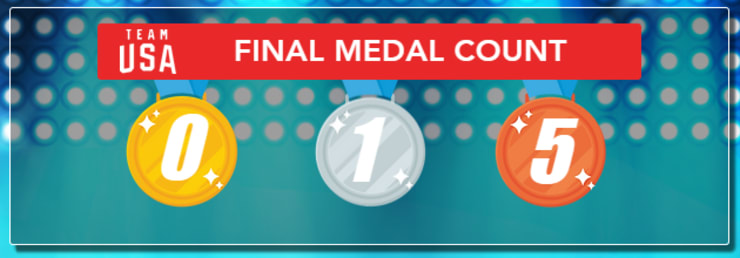 2011 PANAM GAMES MEDAL COUNT